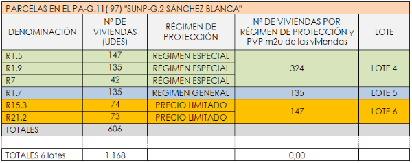 Cuadro PARCELAS EN EL PA-G.11( 97) SUNP-G.2 SÁNCHEZ BLANCA